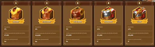 Niveles VIP MyEmpire Casino: 5 niveles y beneficios Programa VIP de MyEmpire Casino en español: niveles Senador, Procurador, Principado, Embajador y César, con beneficios como reembolso de hasta 15%, límites de retiro mensuales y gestor personal.